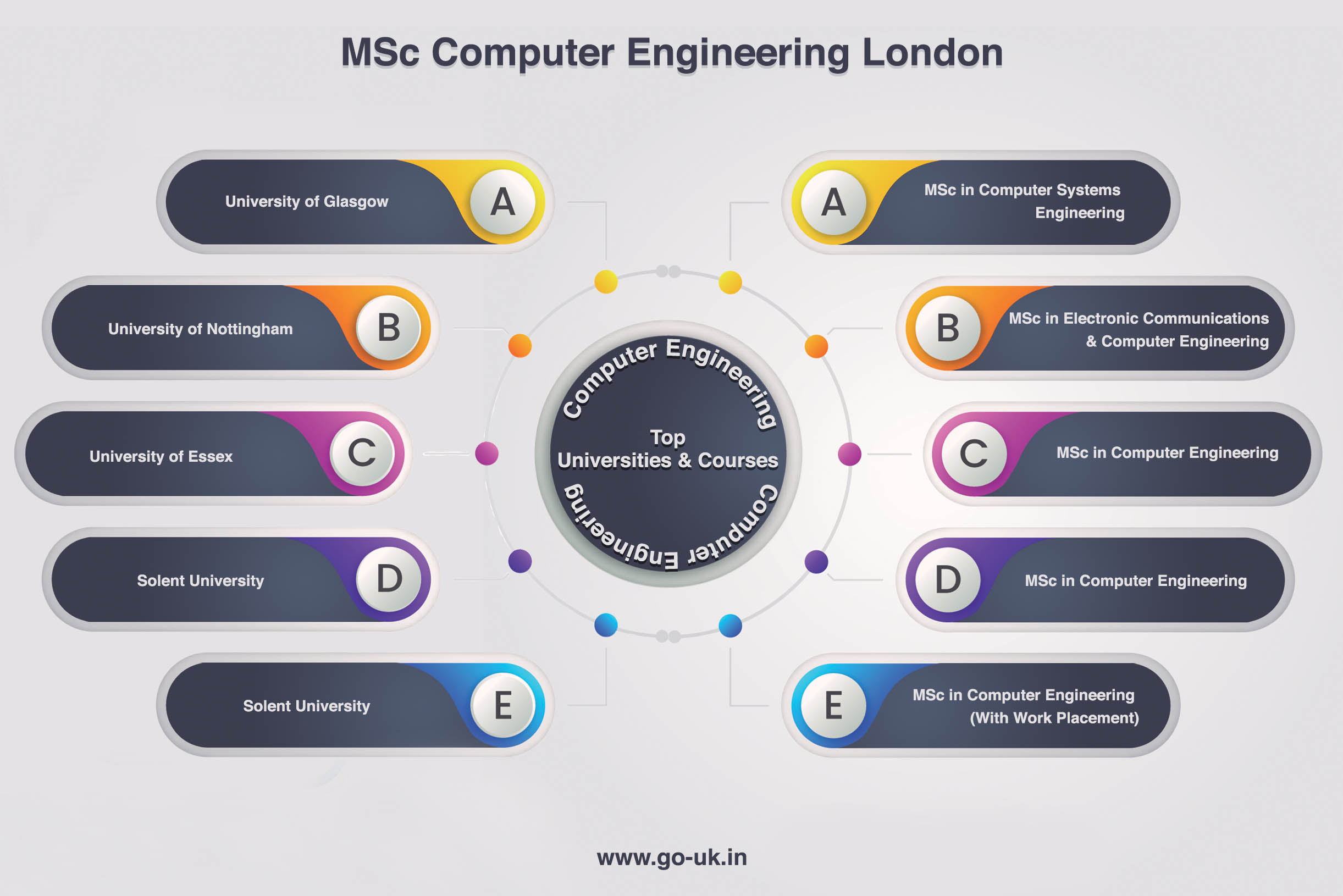 Top Universities and Courses for MSc in Computer Emgineering in UK