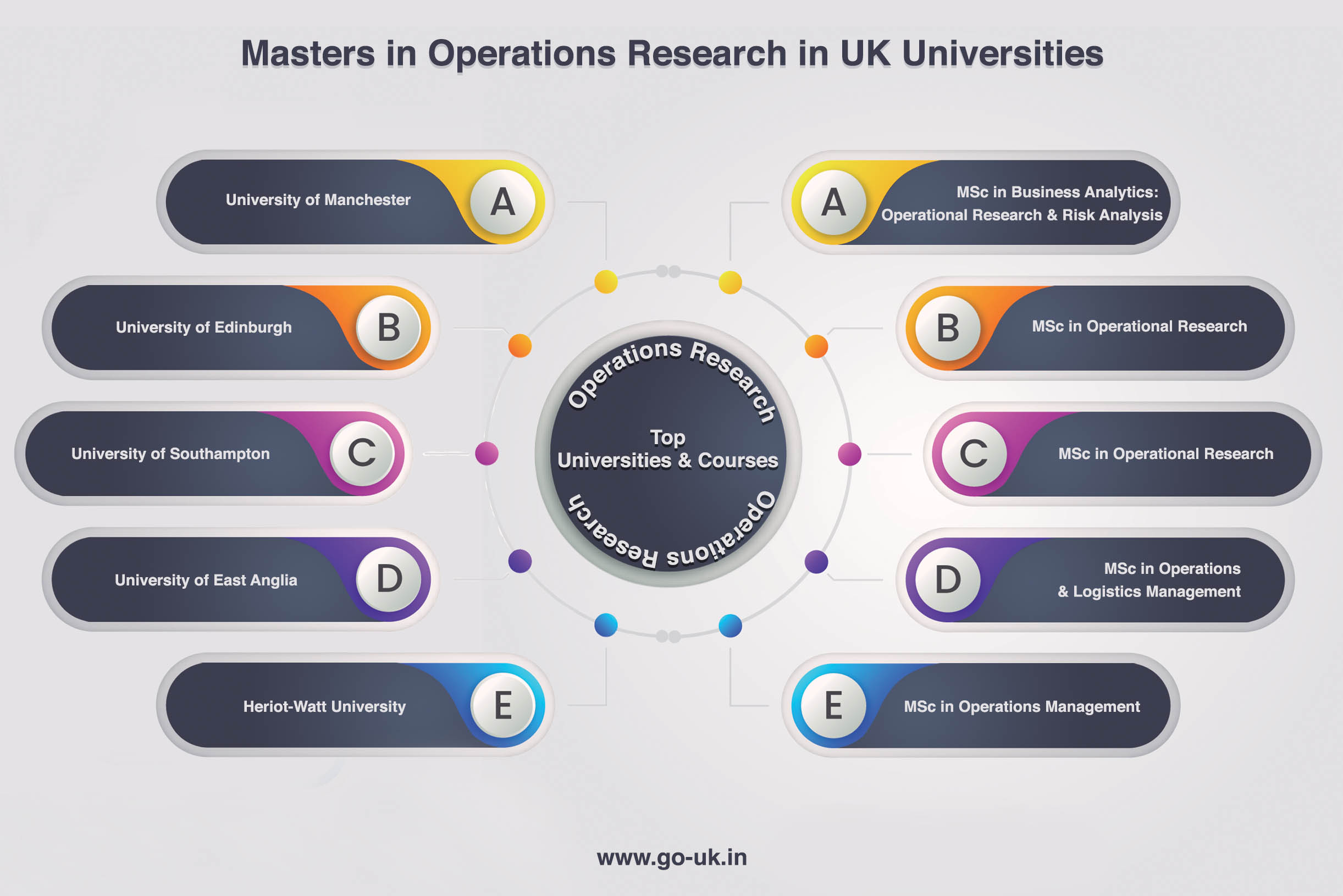 phd operations research uk