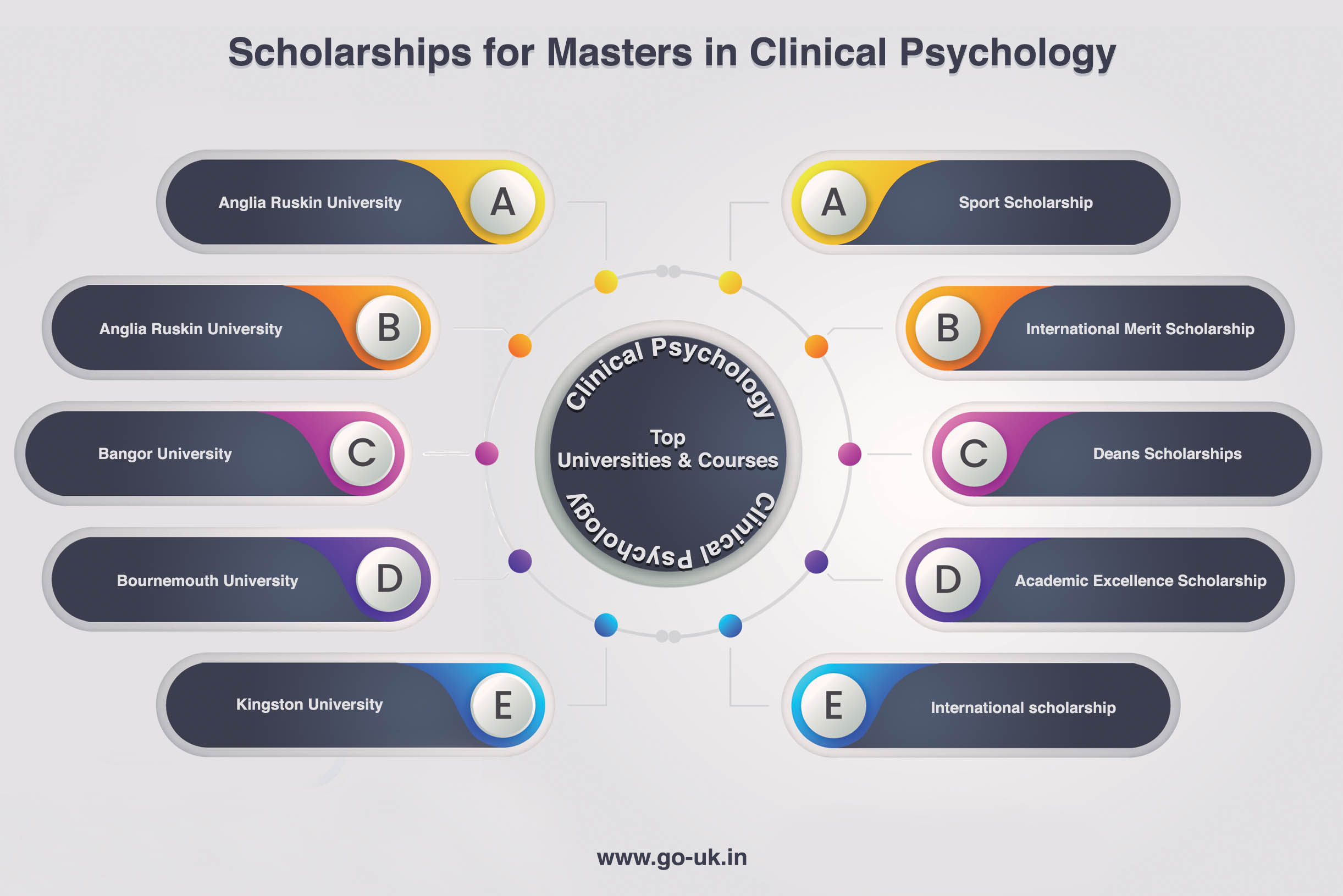 clinical psychology phd programs in the uk