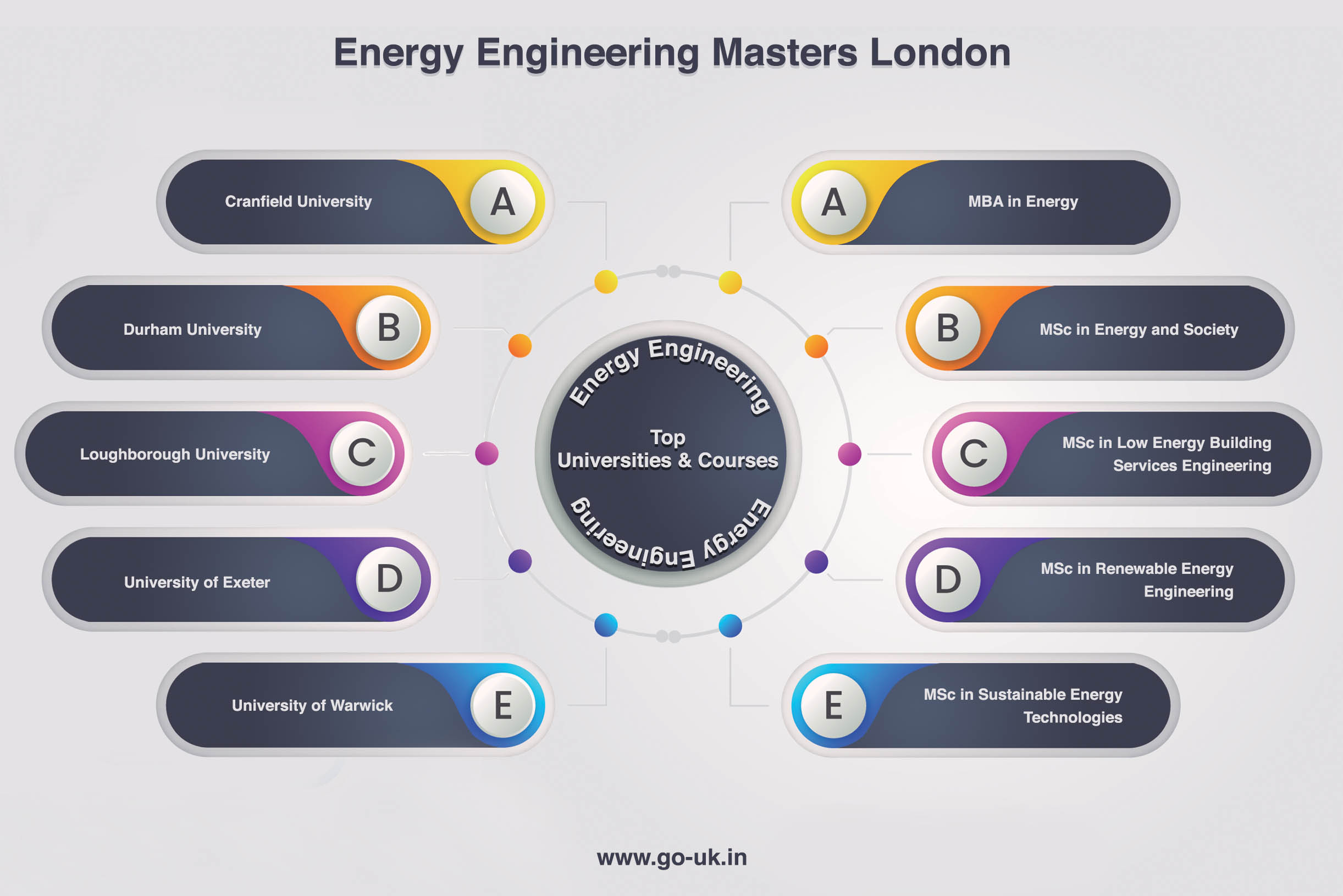Masters in Energy Engineering in UK | MSc in Energy Engineering in UK |  Study Energy Engineering in London for Indian Students | GoUK