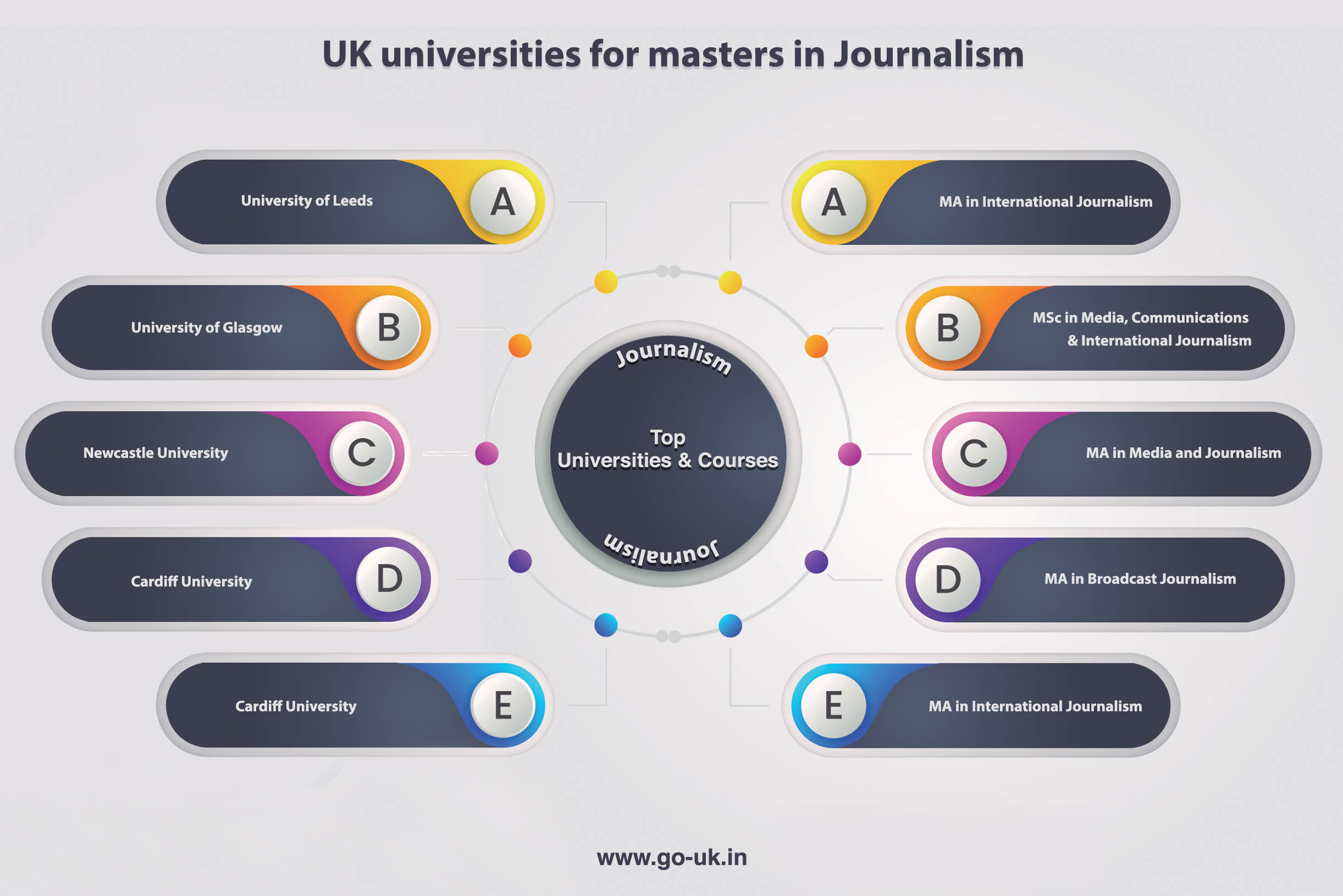 Masters in Journalism in UK | MSc in Journalism in UK | Study Journalism in  London for Indian Students | GoUK